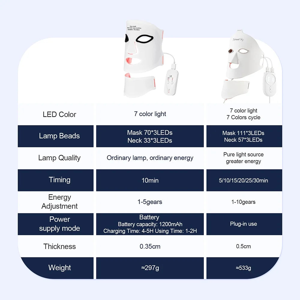 Silicone LED Face Mask With Neck - 7 Colors LED Photon Red Light Infrared Therapy - Flexible Facial Mask Skin Repair - Wireless Use