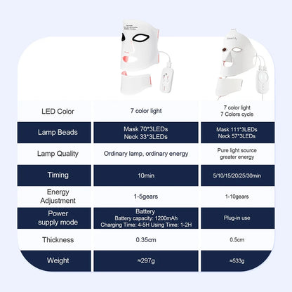 Silicone LED Face Mask With Neck - 7 Colors LED Photon Red Light Infrared Therapy - Flexible Facial Mask Skin Repair - Wireless Use